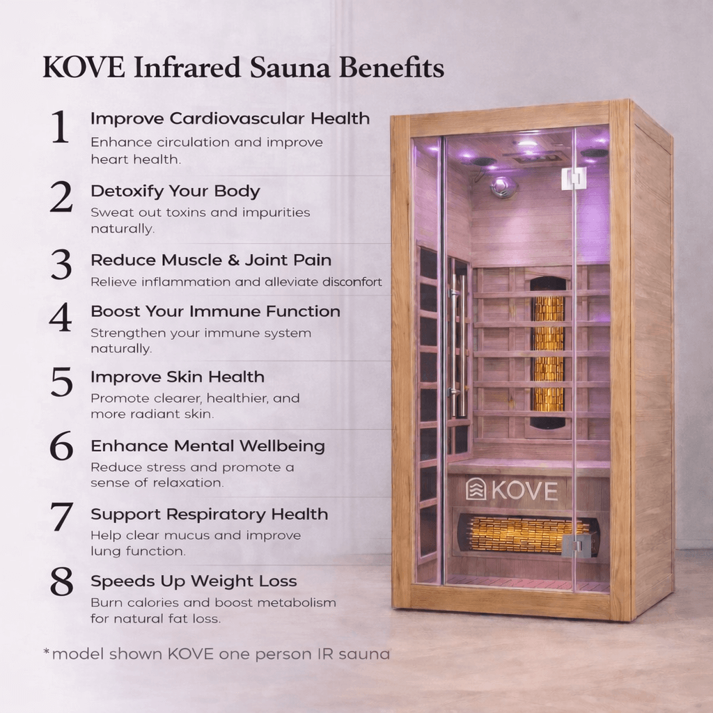 KOVE Corner Full Spectrum Infrared Sauna – 3–4 Person